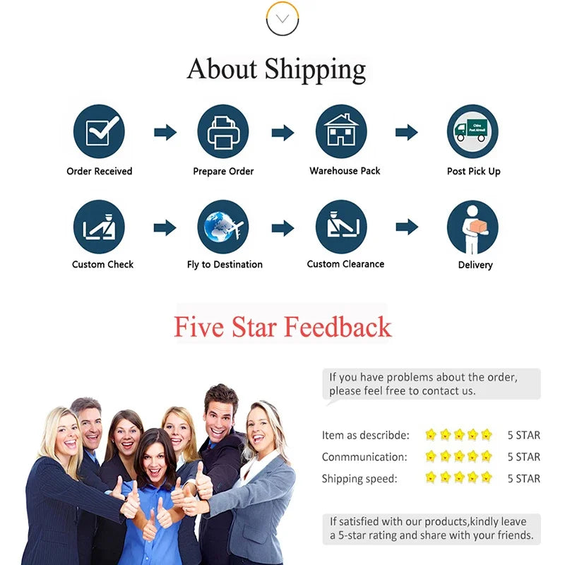 Shipping process infographic with five-star feedback and smiling people giving thumbs up.