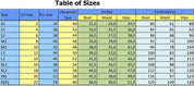 Size chart for embroidered linen Vyshyvanka blouse, showing US, EU, and Ukrainian sizes with measurements in inches and centimeters.