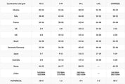 International clothing size chart comparing XS to Oversize for various countries including Ukraine, Italy, France, US, and more.