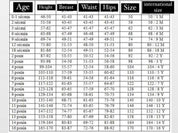 Children's clothing size chart with age, height, breast, waist, hips measurements, and international size conversions.