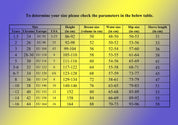 Children's clothing size chart for ages 1.5 to 16 years, showing European, US sizes, height, breast, waist, hip, and sleeve measurements.