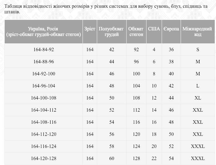 Women's size conversion chart for dresses, blouses, and trousers in Ukraine, Russia, USA, Europe with international code equivalents.